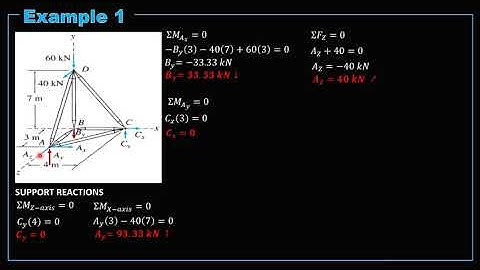 Theory of Structures - Analysis of Space Truss
