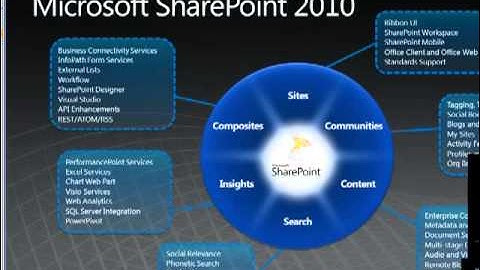 EPC Group - SharePoint In the Now - Webinar Presentation - SharePoint Consulting Best Practices
