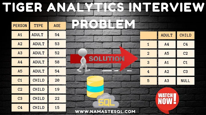 Tiger Analytics SQL Interview Question for Data Engineering Position