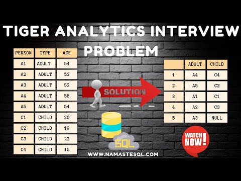 Tiger Analytics SQL