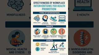 Workplace Interventions for Health Promotion