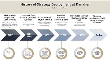 Enterprise Transformation Through Strategy Deployment