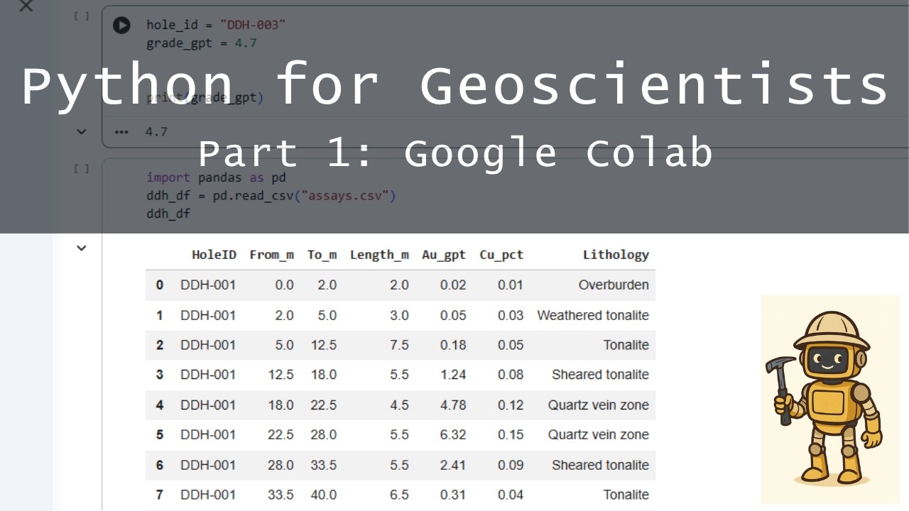 Python for Geoscientists - Part 1: Getting Started with Google Colab ...