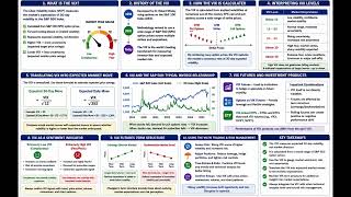 CMT Level 2 Topic 19 About the VIX Index