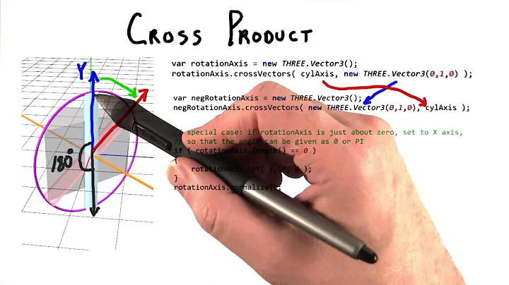 Cross Product - Interactive 3D Graphics
