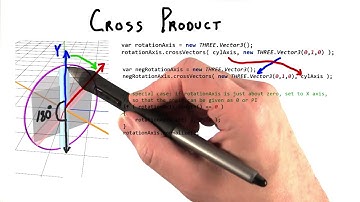 Cross Product - Interactive 3D Graphics