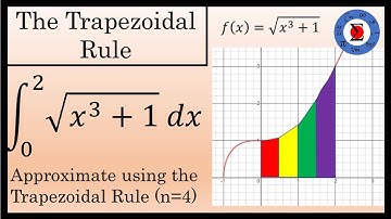 The Trapezoidal Rule: Approximating a Definite Integral - Calculus