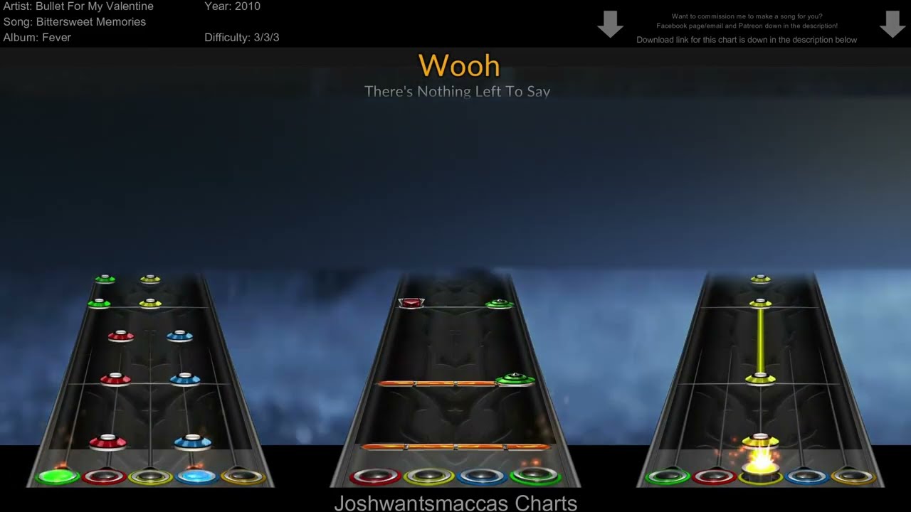 Bullet For My Valentine Bittersweet Memories Custom Guitar/Drum/Bass