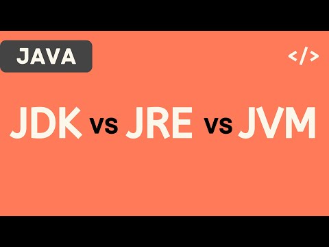JDK vs JRE vs JVM in Java [Hindi] | Java Tutorials for Beginners 2020