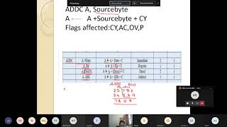 8051 arithmetic instructions