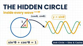 Where Does the Sine Wave Come From 🌊 The Hidden Unit Circle Secret.#maths #trigonometry #sinewave