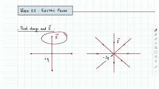 Physics 8B - Chapter 19 - Electric Fields