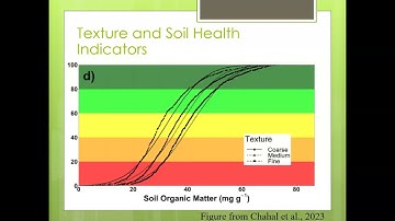 Soil Health Indicator Series, Crushing It, 12/12/24