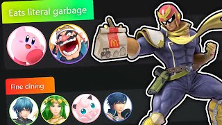 Smash Characters Ranked by How they Eat their Food