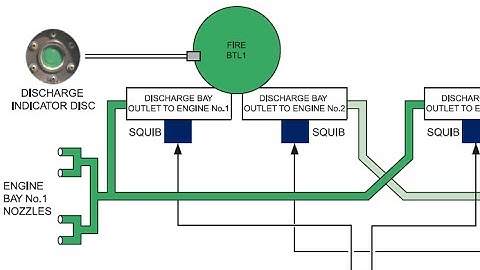 Excel AW139 Fire Extinguishing System