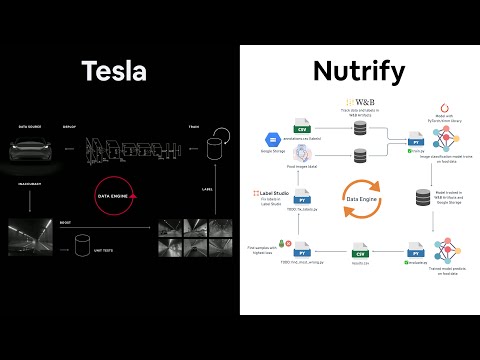 Copying Tesla's data engine, but with food images | nutrify #1