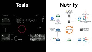 Copying Tesla&#39;s data engine, but with food images | nutrify #1