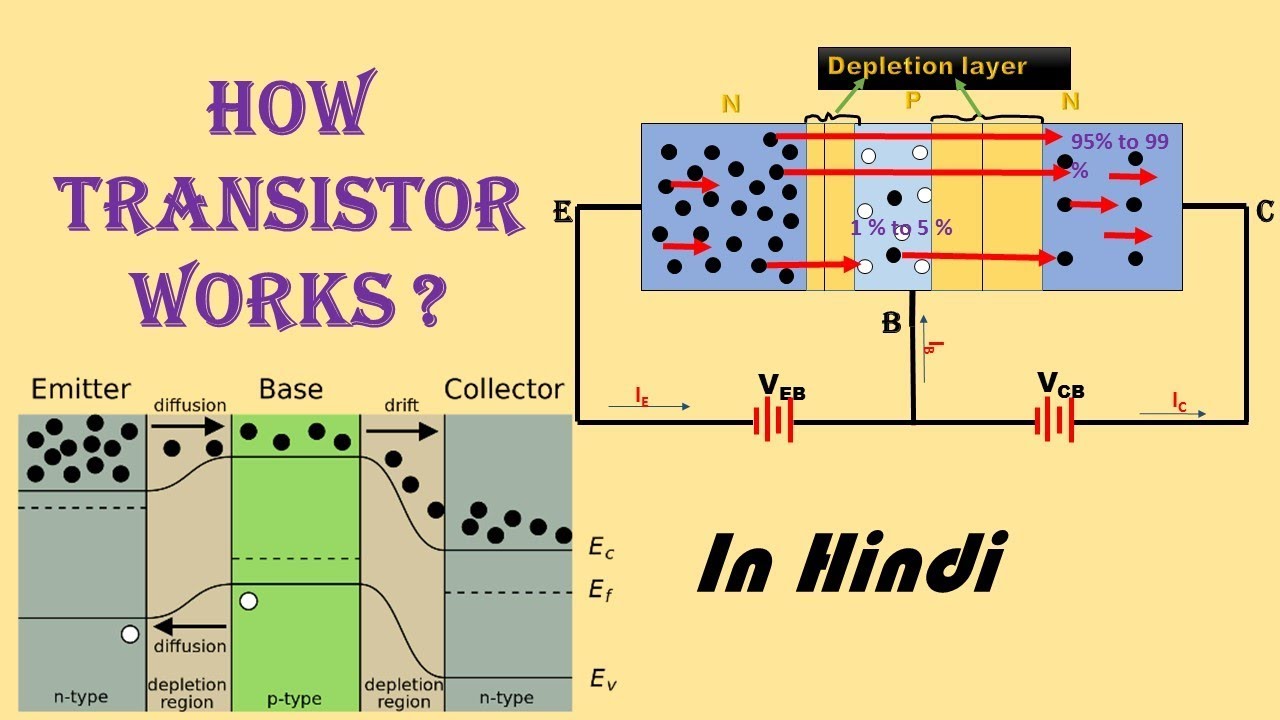 How transistor works? Depletion layer Diffusion Drift in Hindi