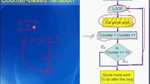 Raptor Bootcamp - M03 - Lecture