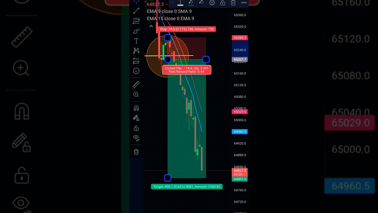 Bitcoin option trading📈 || Option Trading💰 