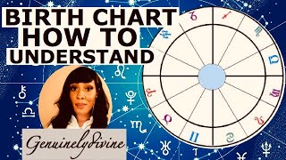 Birth Chart| Understanding ASTROLOGY