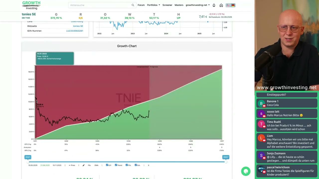 tonies SE Analyse – Wachstumspotenzial mit Growth Analyse Software | Aktien Insights 2025