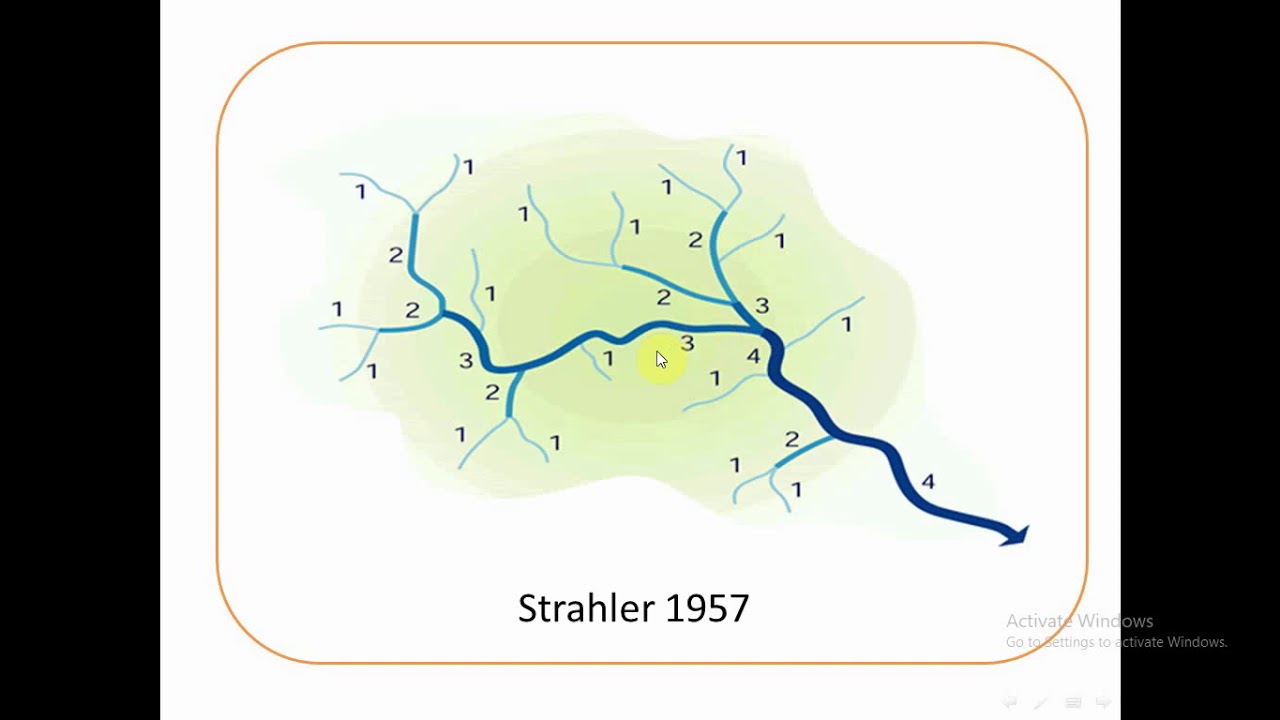 التجليل المورفومترى