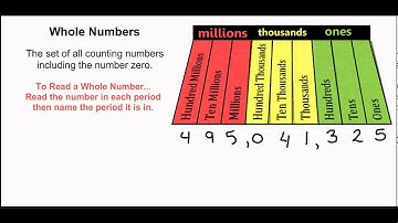 Unit One: Introduction to Whole Numbers