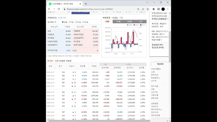 패션/의류 관련주 SG세계물산 주가 전망 및 차트 분석