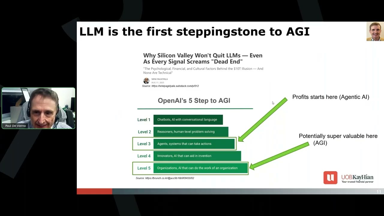 AGI or Bust: The High-Stakes Strategy Driving Tech Stocks (13 Jan 26)