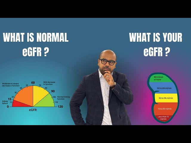 What is your eGRR? | AwaisZaka.com | Episode 270