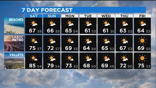 Olga Ospina's Weather Forecast (April 9)
