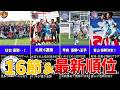 【決着】3リーグで優勝クラブが決定!甲府が王手もEAST-Bは混戦‥【16節&最新順位】