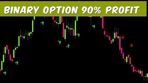 BINARY OPTION NO LOSS INDICATOR MT4 BY JAZIB TRADING #binaryoptions #forex #freesignal #binarybots