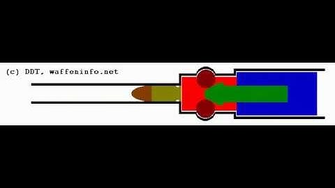 roller-delayed blowback/Verschluss mit Verzögerung durch Rollen (G3, MP5)