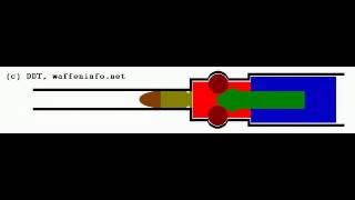 roller-delayed blowback/Verschluss mit Verzögerung durch Rollen (G3, MP5)