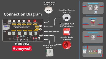 Morley-IAS (Honeywell) Addressable Detector, Manual Call Point , Sounder, Isolator | Wiring Diagram