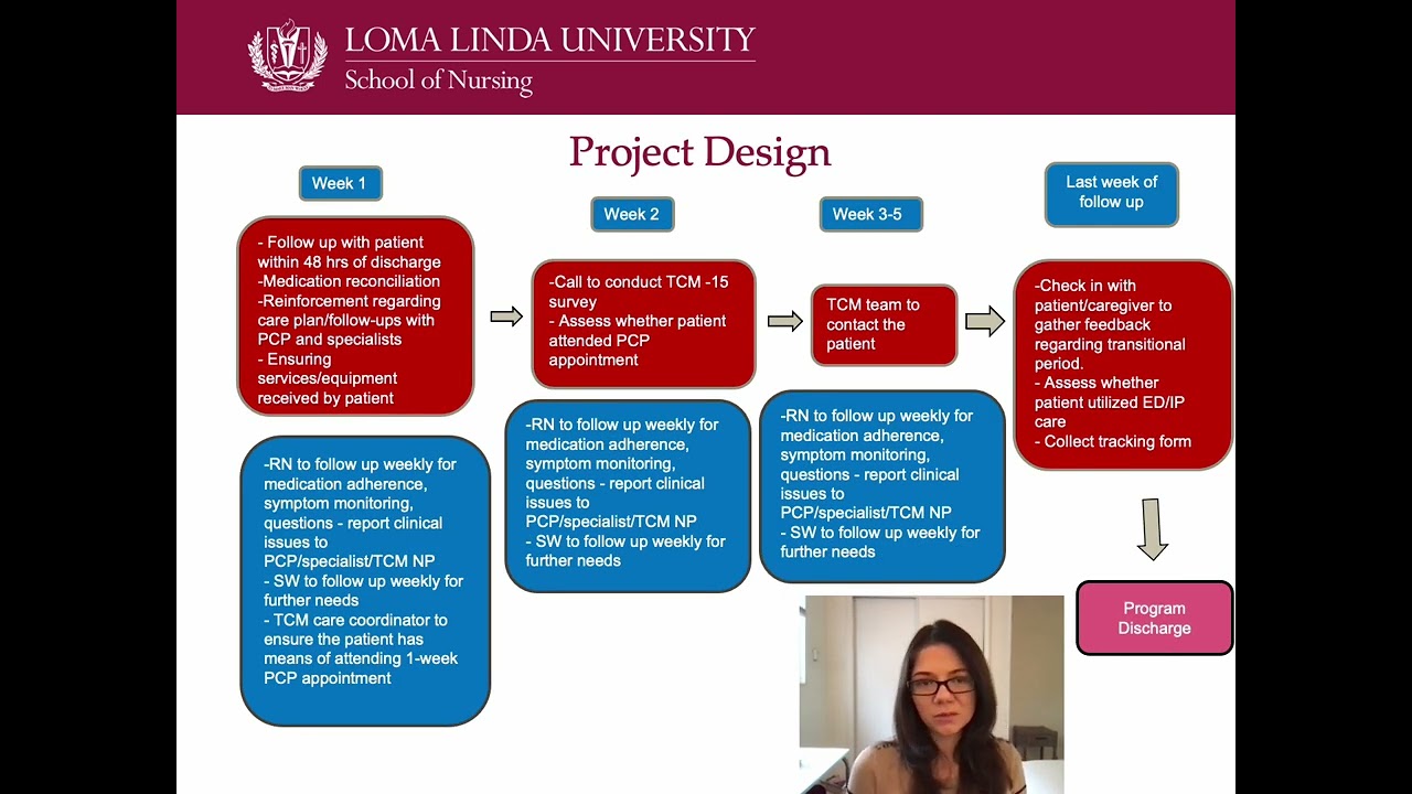 DNP Project Presentation Theory Application YouTube DNP Project Presentation Theory Application YouTube