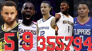 7 Wildcats among ESPN's Top 50-11 NBA players for 2023-24 season