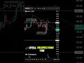 Monero (XMR) at a Critical Level – Is a Major Upside Move Coming? #Monero #XMR #Crypto #Altcoins
