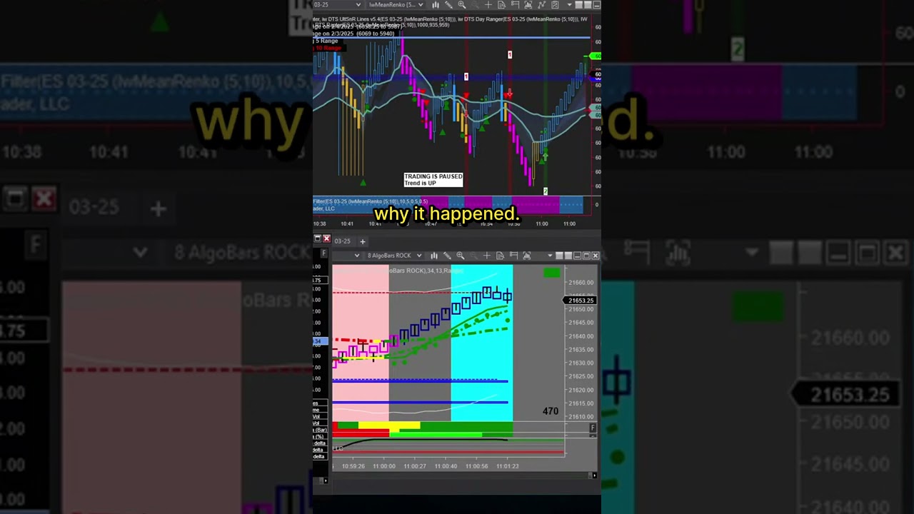 Why Real Traders Focus on the Right Edge of the Chart  