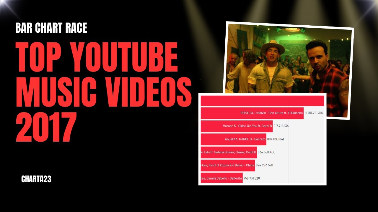 Top Youtube Music Videos 2017