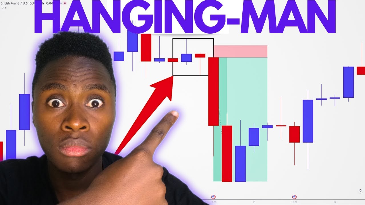 How To 'Spot Trades' with Hidden😳 HangingMan pattern! YouTube