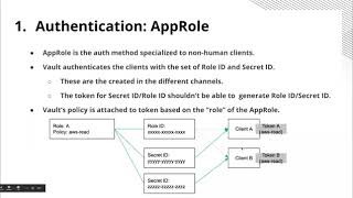 Securing Your CI Pipeline with Vault