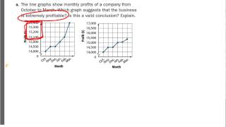 Math7 10 3 Misleading Graphs and Statistics