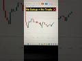 No Setup No Trade Rule | Beginner Trading Mistake Avoid
