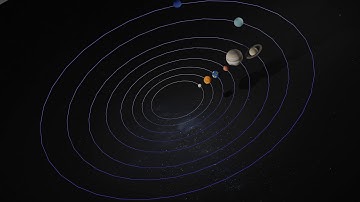 Solar System | 3D Model | All planets | Low Poly