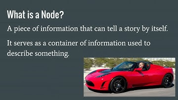 Understanding Drupal