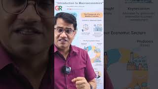 CH 1 Introduction to Macroeconomics class 12    #economicsclass12