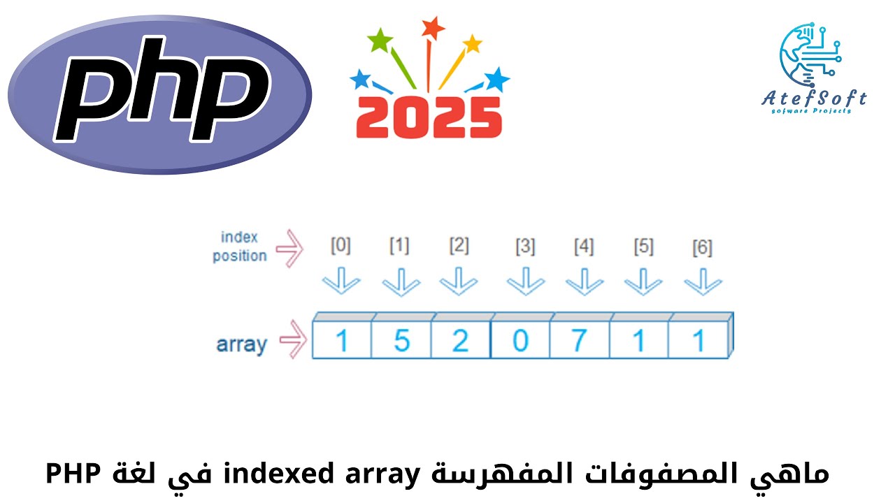 26 - ماهي المصفوفات المفهرسة indexed array في اللغة - Learn PHP Full ...